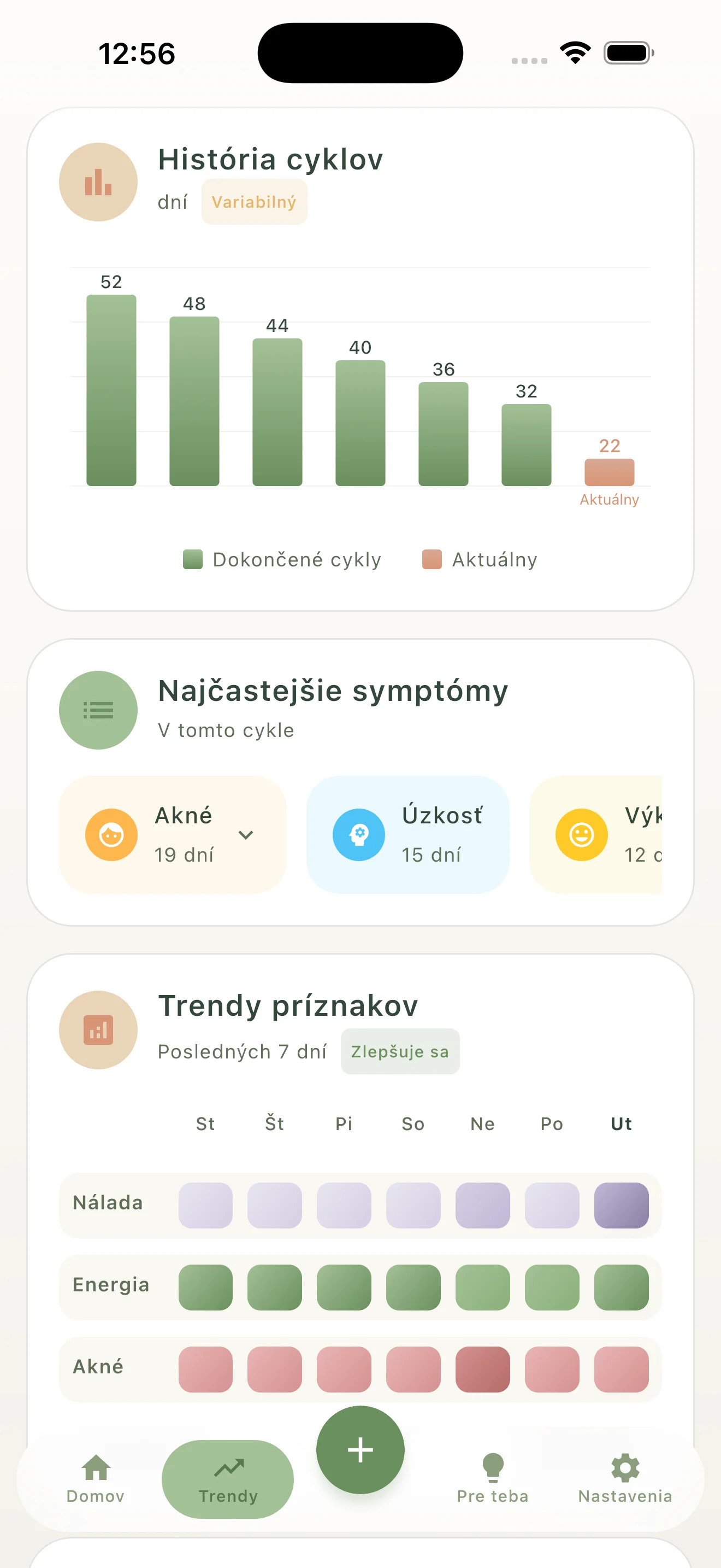 Dlhodobé grafy trendov a histórie cyklu